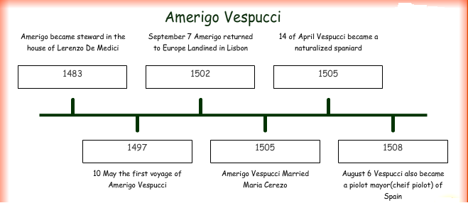 For which country did Amerigo Vespucci work?