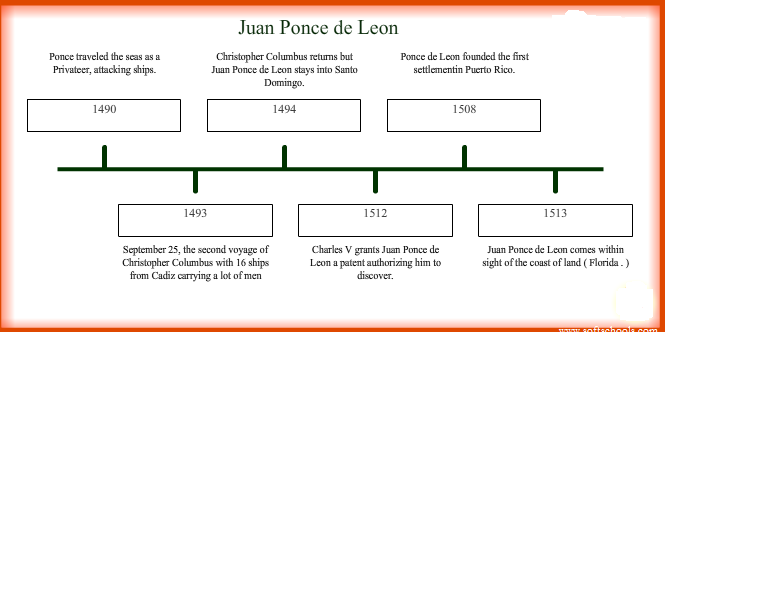 A Juan Ponce de Leon - Explorers